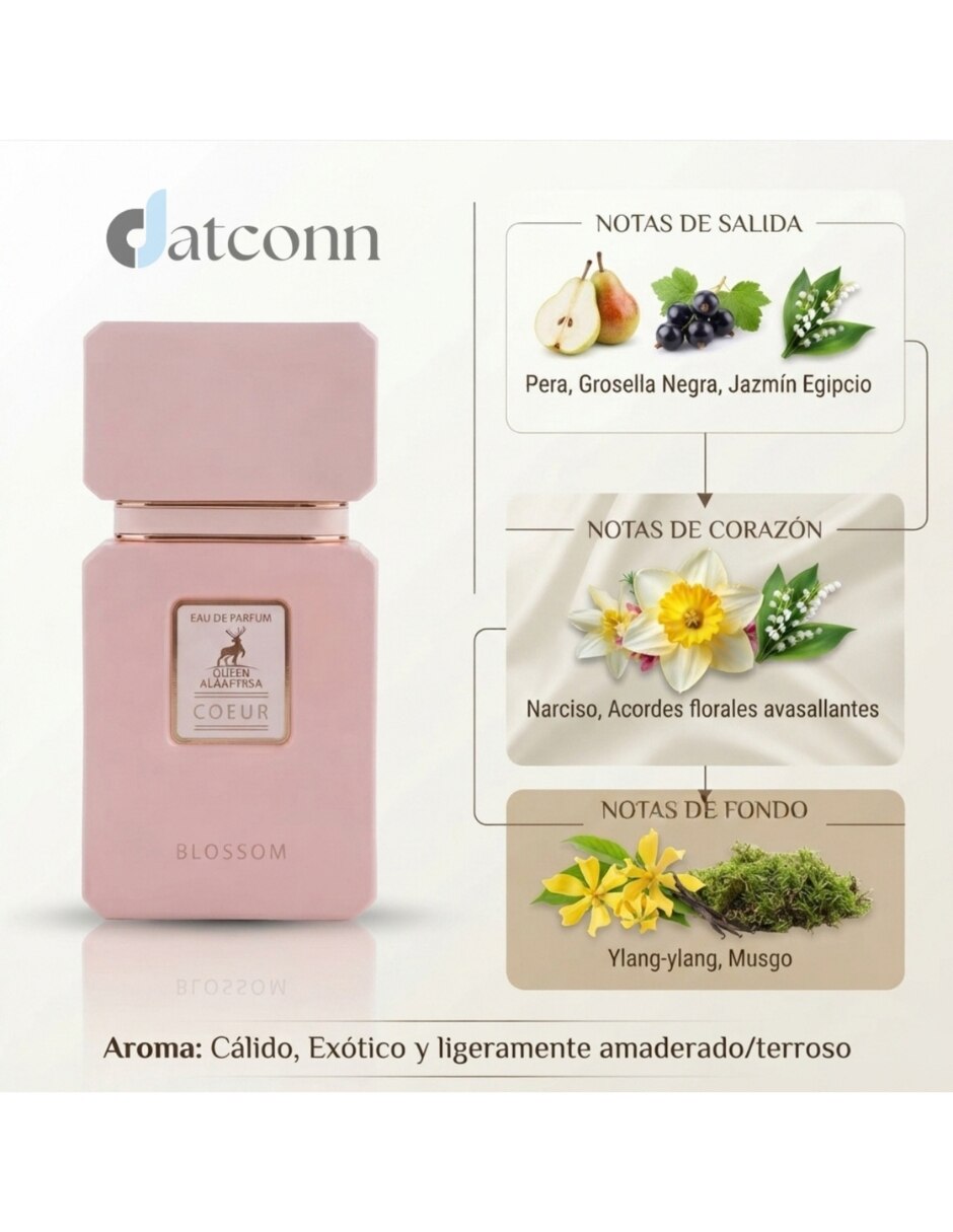 Eau de parfum COEUR para Mujer 5
